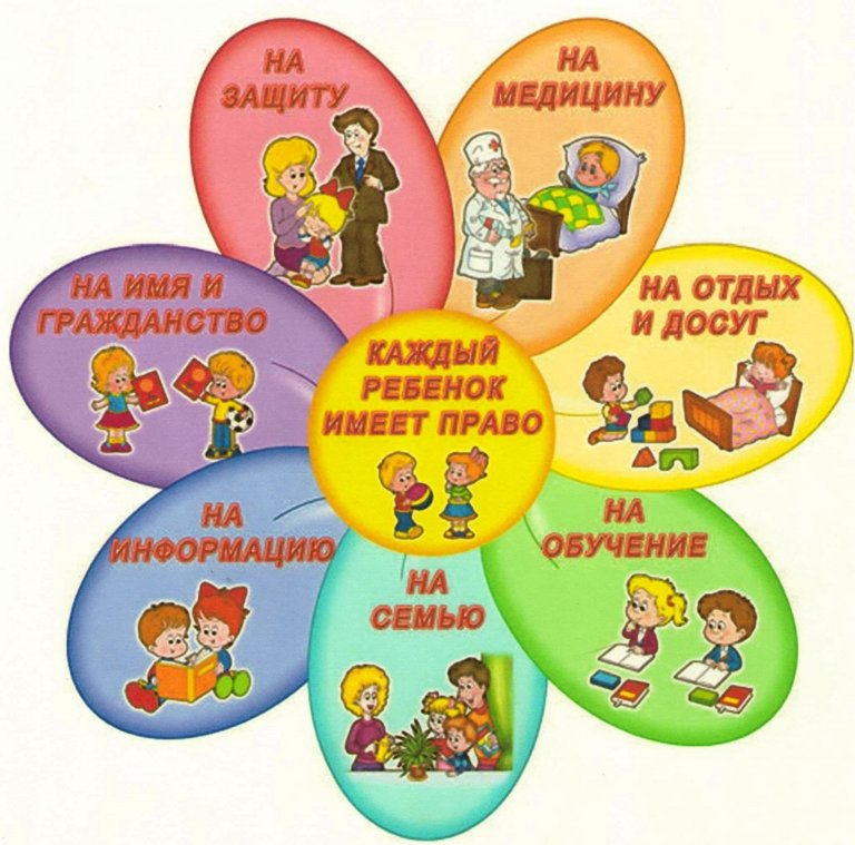 Конвенция о правах ребенка 